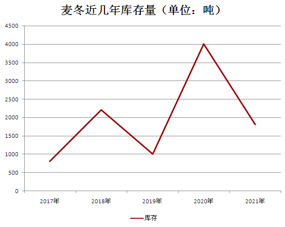 川麦冬生意社最新价格动态及市场分析