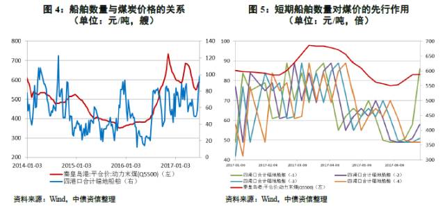 秦皇岛煤炭最新挂牌价，市场走势与影响因素分析