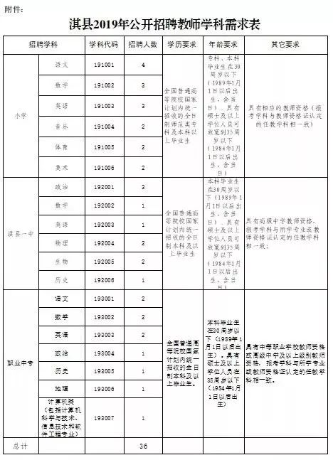 鹤壁淇县最新招聘信息概览