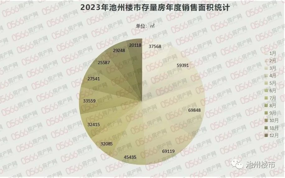 池州最新楼盘与楼价动态分析