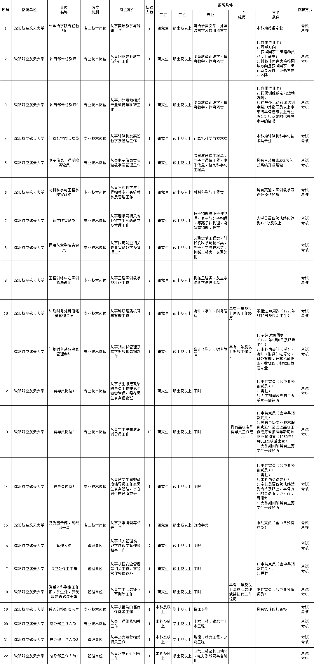 阳春幼师最新招聘信息及职业前景展望