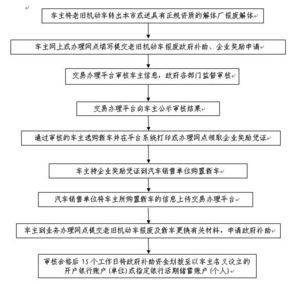 最新小型车报废标准解析