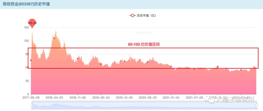 辰欣药业上市最新排名，行业地位与市场表现分析