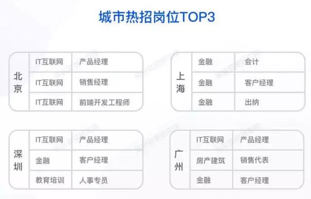 北碚最新长白班招聘，职业发展的理想选择