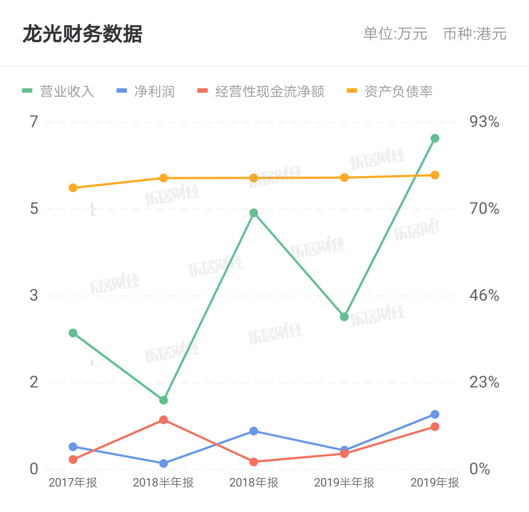 天龙光电最新消息全面解析