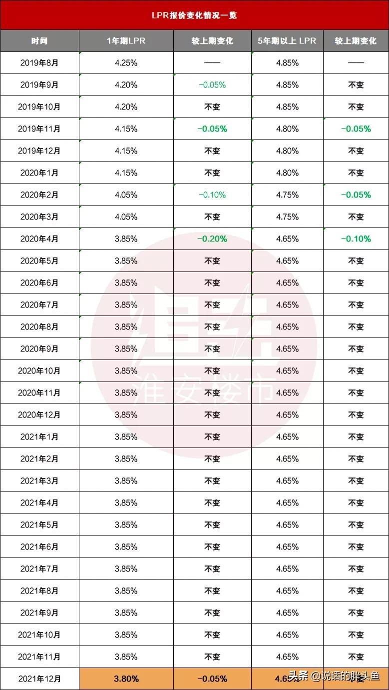 淮安房贷最新消息全面解读