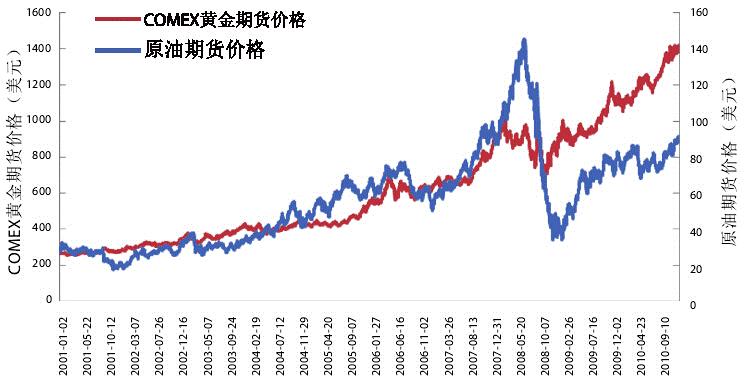 金价格今日最新价2023，市场走势与影响因素分析