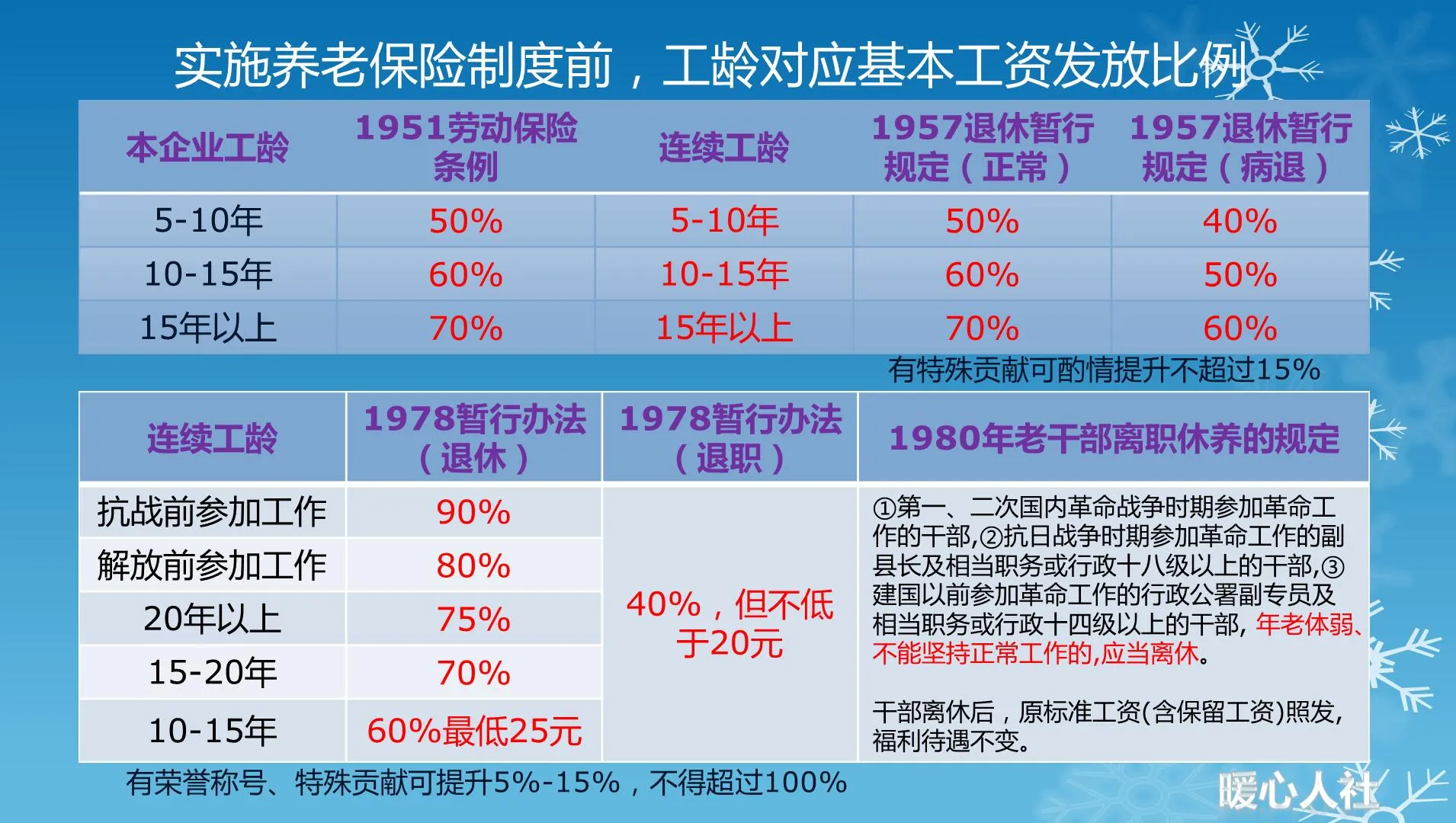 国家最新工龄计算规定及其影响