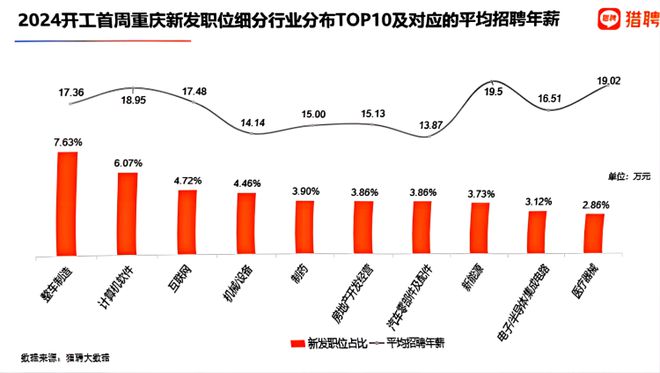 江津在线城区最新招聘动态及就业市场分析