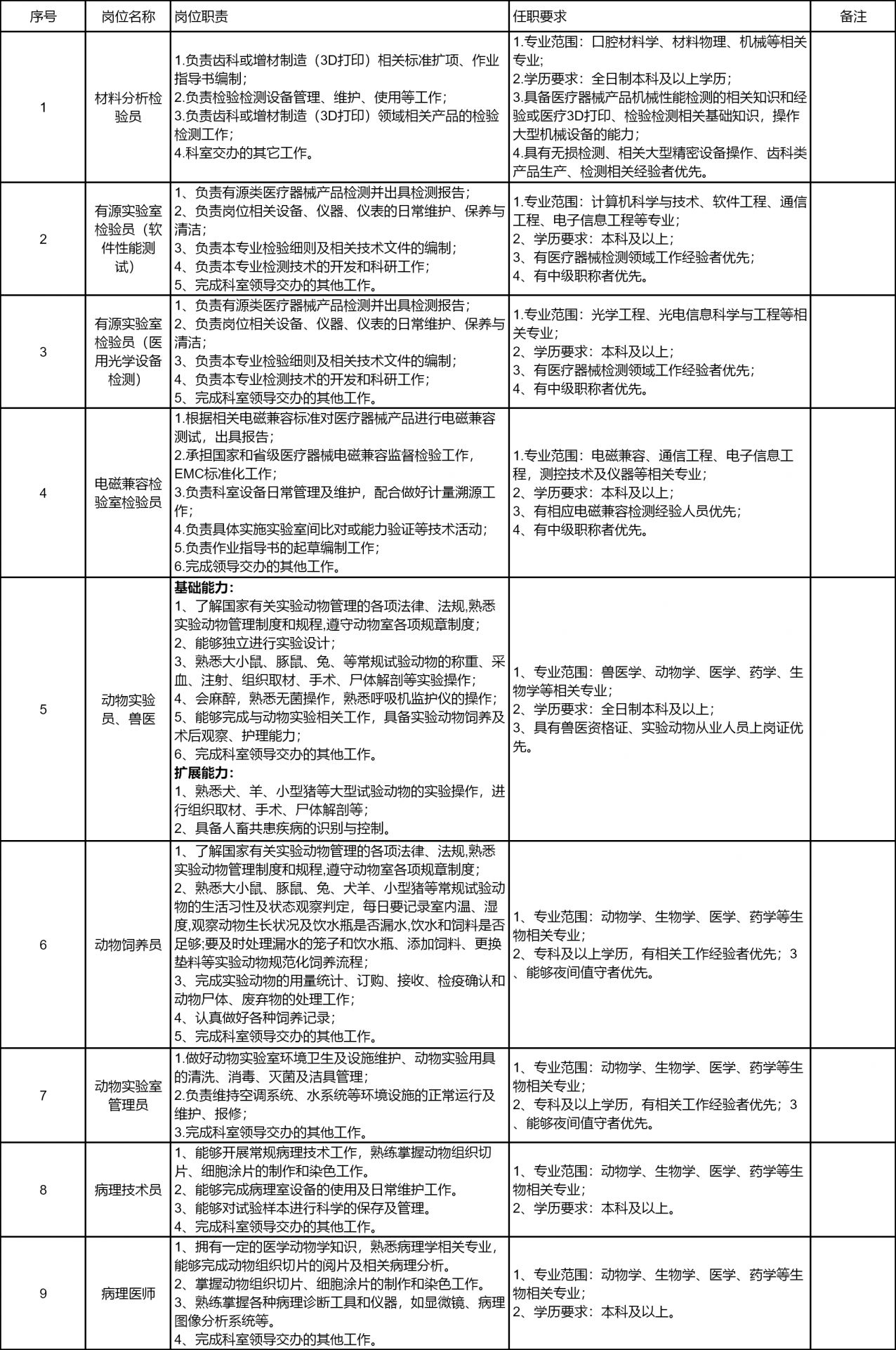 西安医院检验最新招聘，探寻医疗领域的新机遇