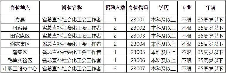 武汉技工最新招聘信息概览