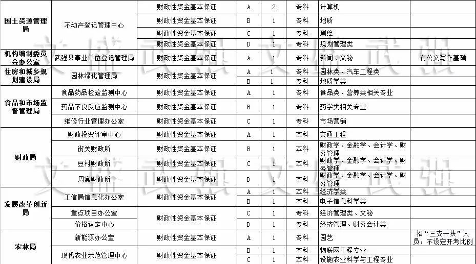 武强最新招工招聘信息概览