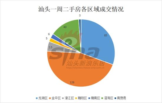 汕头尚悦最新房价动态分析