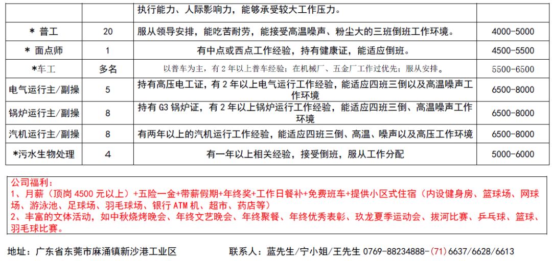 微容县最新招聘信息概览