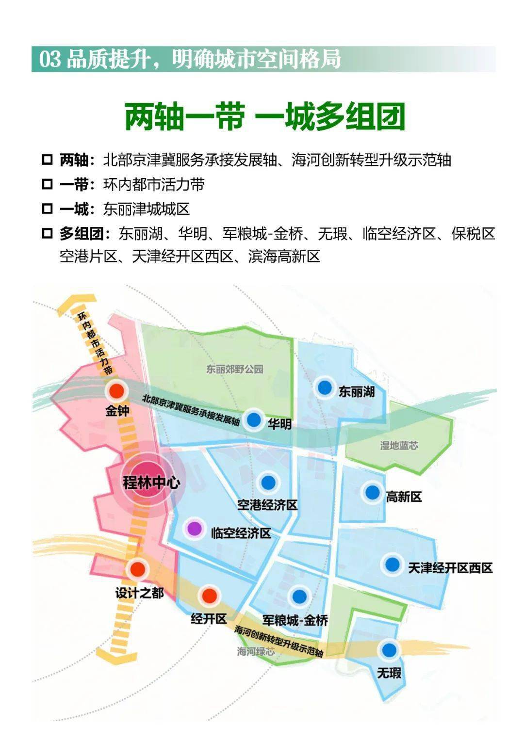 天津市东丽区最新规划，塑造未来城市新面貌