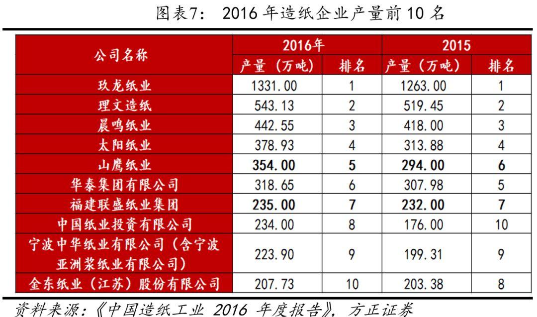 山鹰纸业最新废纸价格动态分析