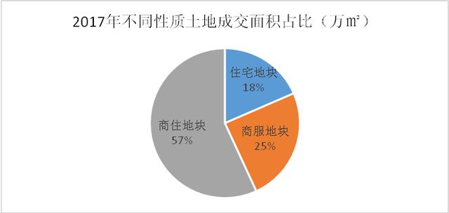 济南高新北区最新搬迁，城市发展的必然趋势与居民生活的崭新篇章