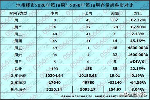 池州楼市最新消息深度解析