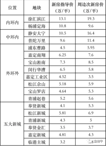 蒲城县最新房价概况及市场趋势分析