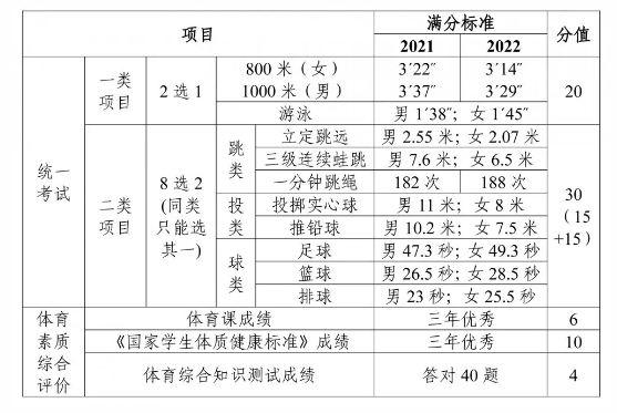 广州体育中考最新标准解析