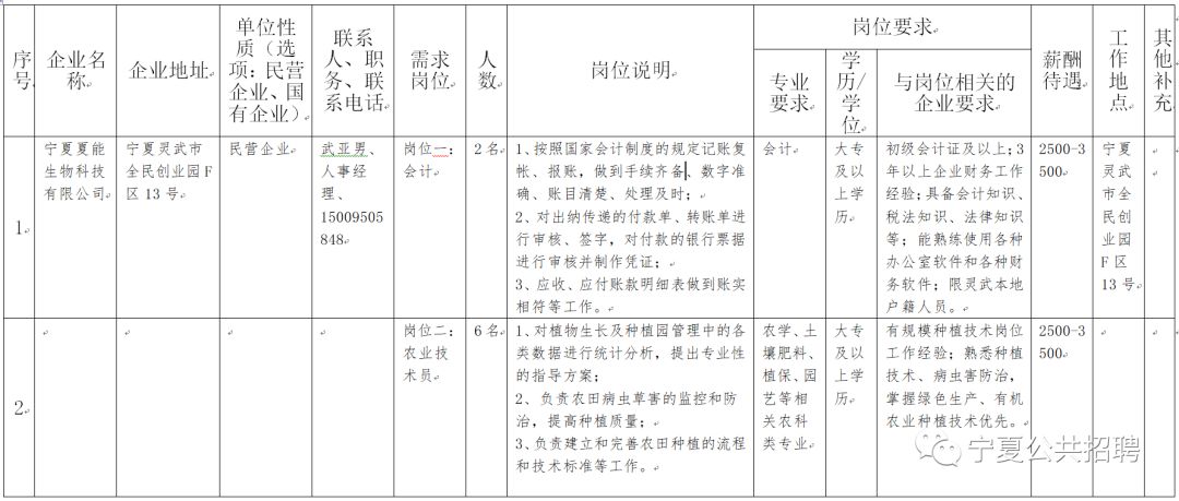 2017宁夏最新招聘信息概览