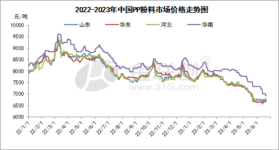 塑料价格行情最新报价及市场动态分析