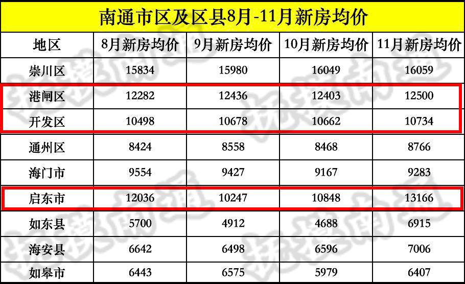 晋州市房价最新动态，市场走势分析与预测