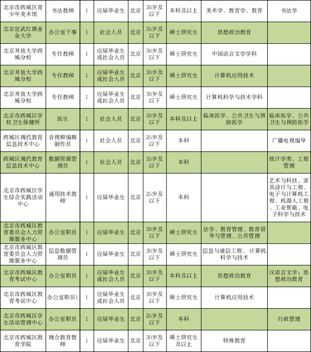 青州最新招聘女工长白班岗位信息详解