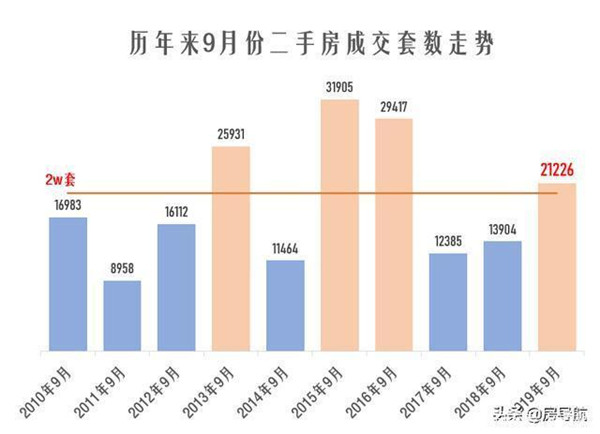 衡山新房最新消息，市场趋势与购房指南