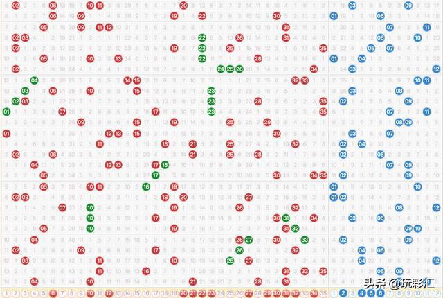 最新体彩大乐透走势图解析与预测
