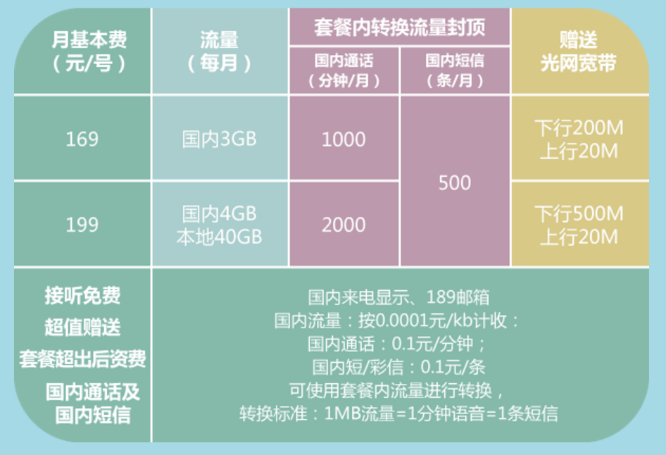 太原电信宽带最新资费详解