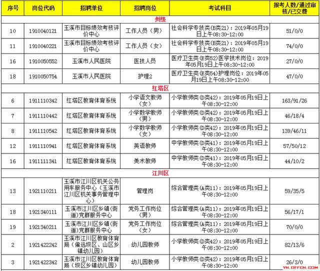 玉溪招聘网最新信息概览