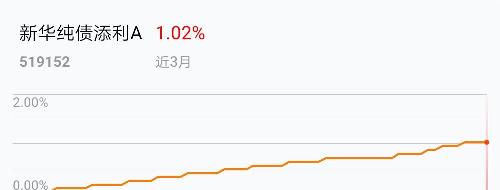 广发理财5号最新净值深度解析