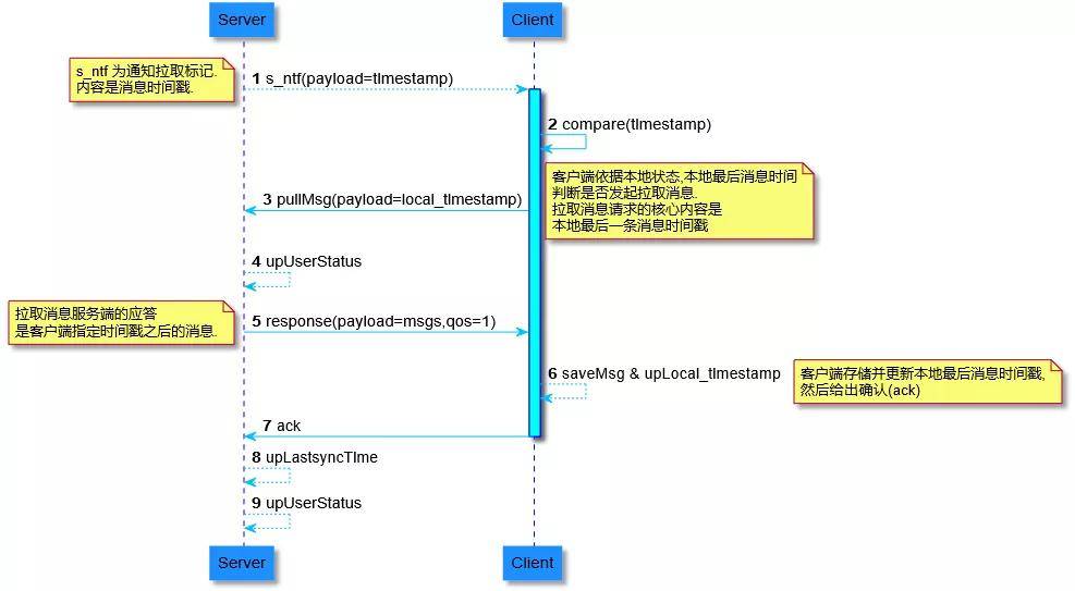 关于000800的最新消息全面解析