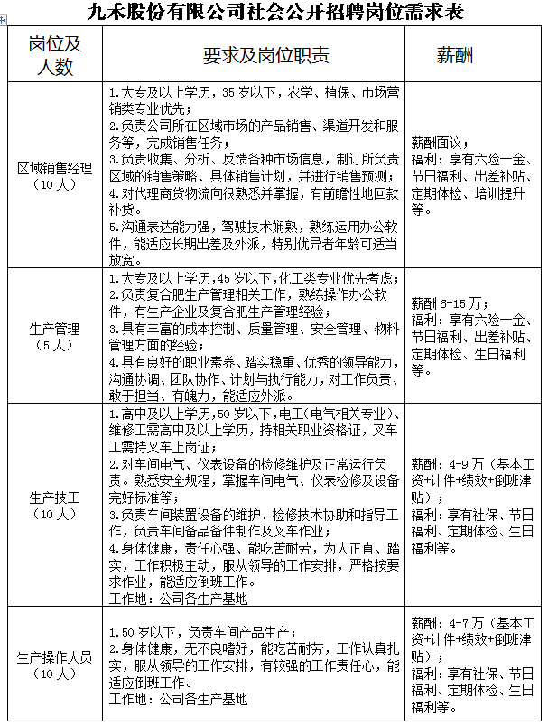 九恒条码最新招聘信息及其相关解读