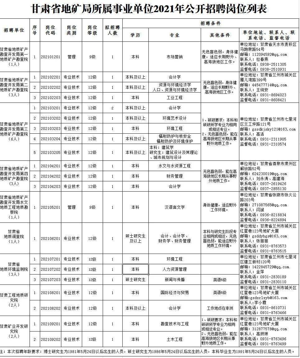 漯河护士招聘最新消息——职业发展的良好机遇与挑战