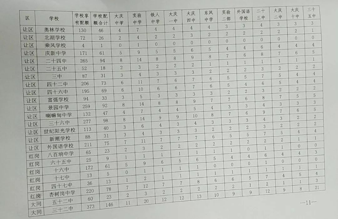 大庆市最新初中排名概览