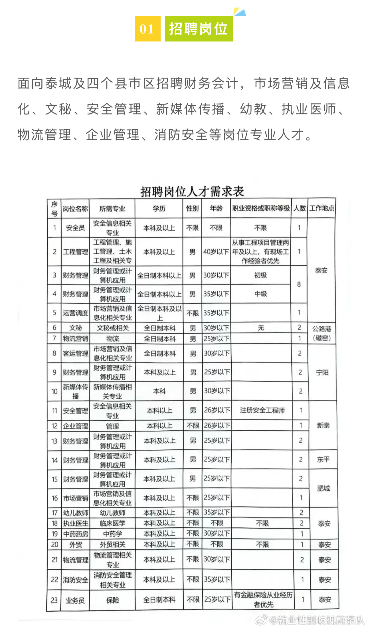 凌源市内最新招聘信息概览