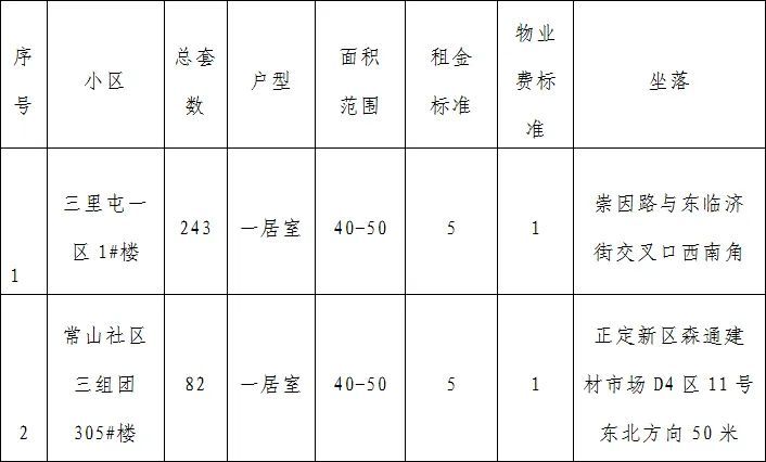 正定公租房最新消息，推动公共住房建设，助力民生改善