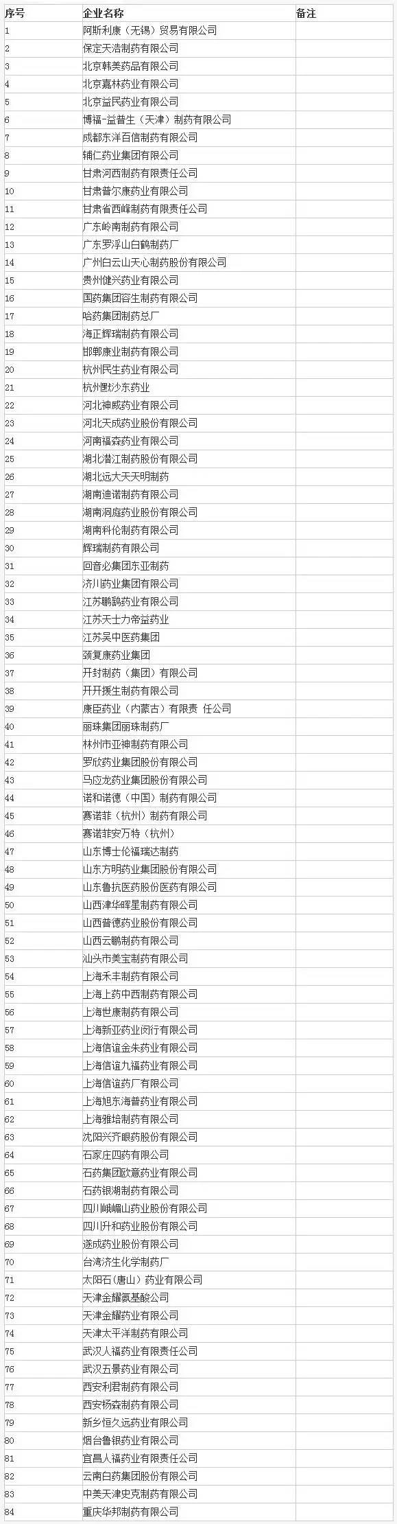 天士力生物上市最新消息全面解读