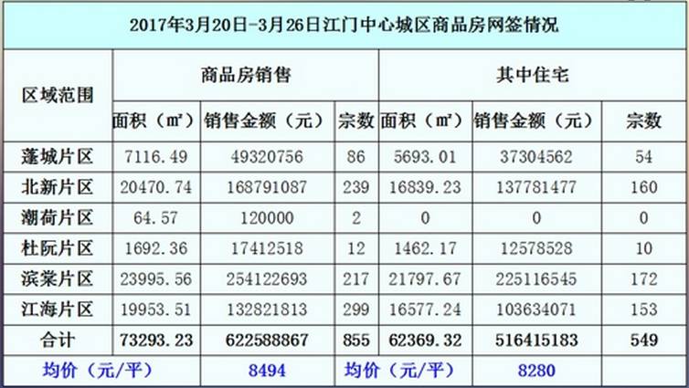 江门市每日最新房价动态及其影响分析