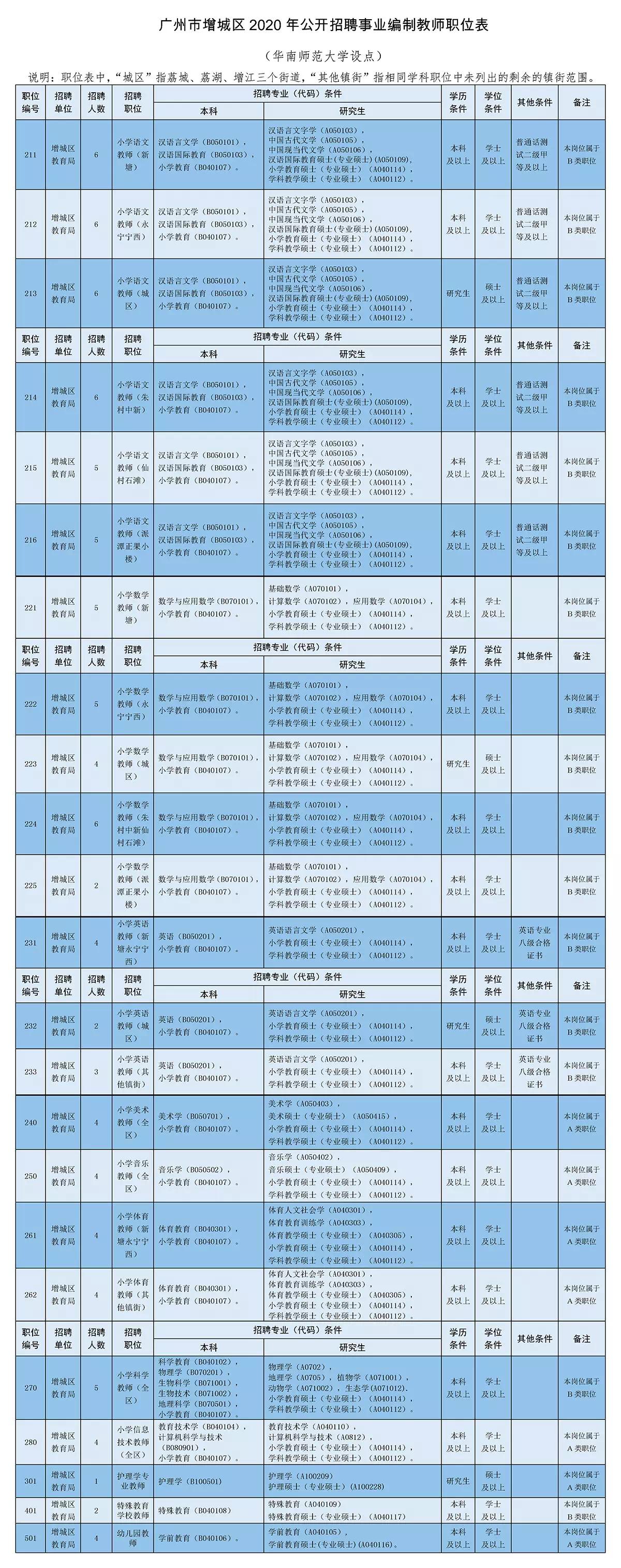 增城荔城最新招聘信息概览