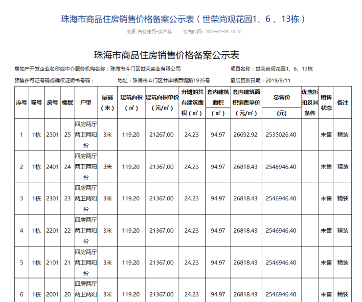 斗门宁海三期最新价格动态及分析