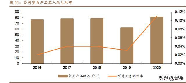 驰宏锌锗最新估值分析