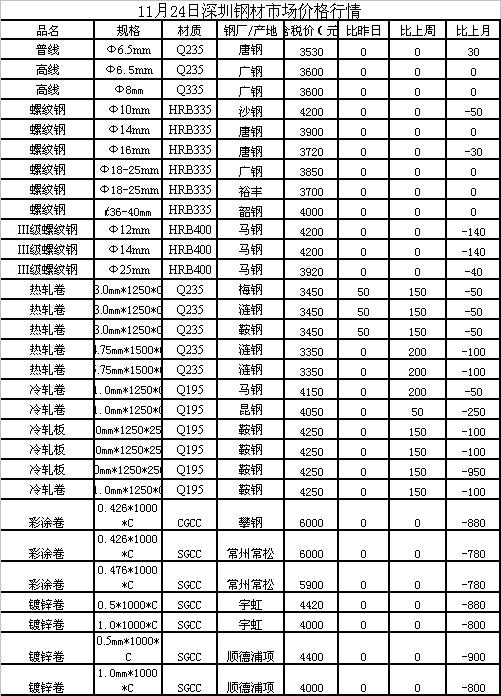 H钢价格行情最新报价及分析