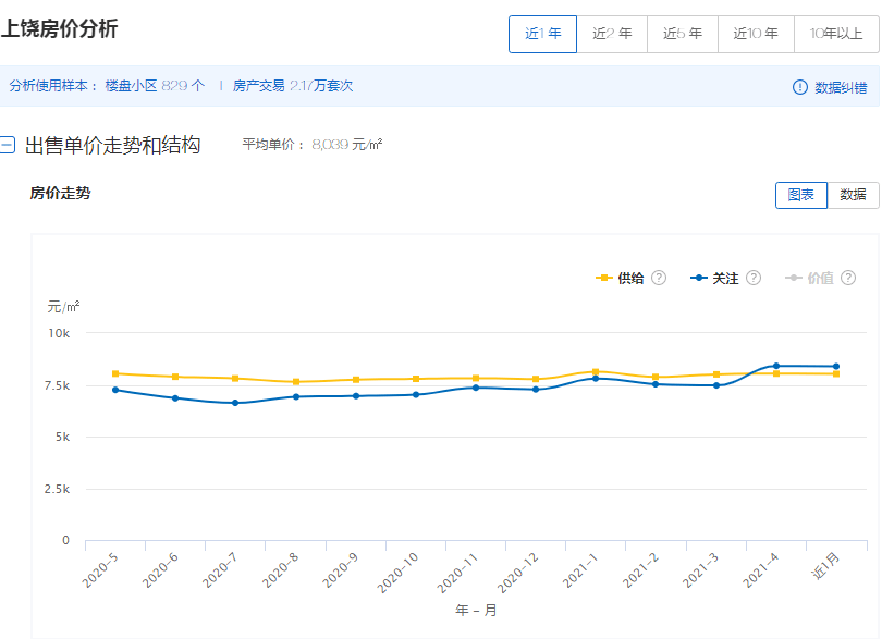 上饶房价走势最新消息，市场分析与预测