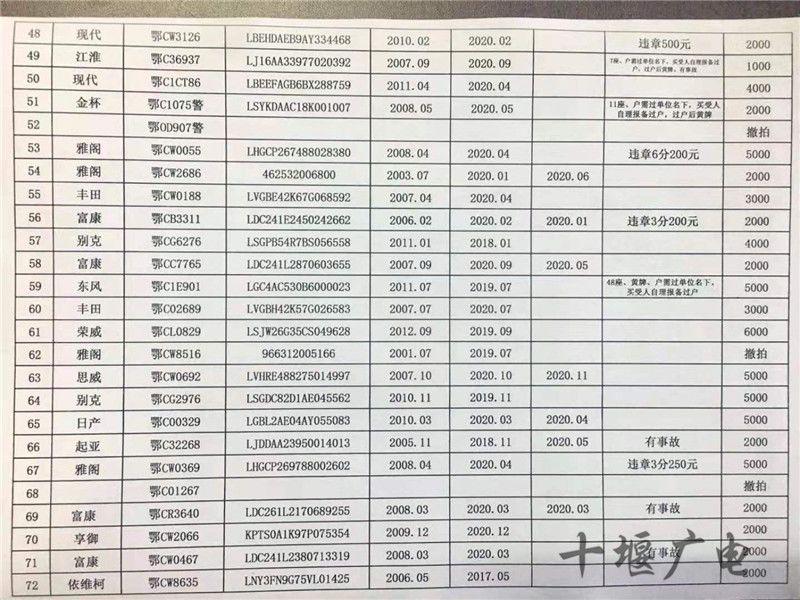 十堰车牌最新号段，了解、应用与管理