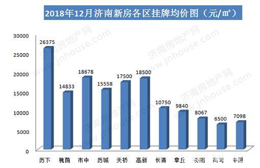 济南房价最新消息2016，市场走势、影响因素与未来展望