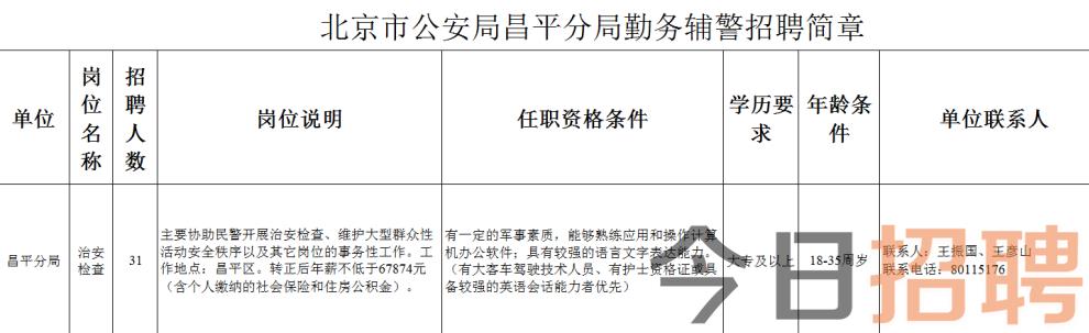 昌平南口最新招聘信息概览