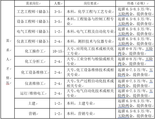 镇海化工区最新招聘动态及职业机会展望